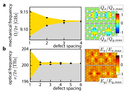 Quantum Many Body Dynamics In Optomechanical Arrays