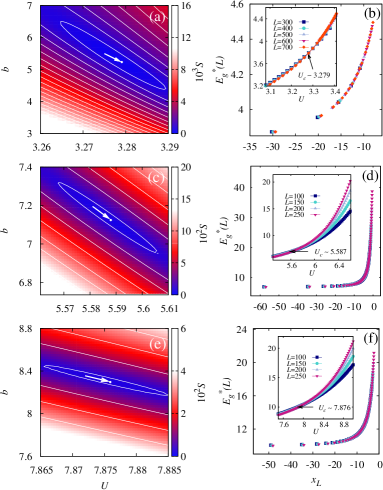 Scaling Of The Gap Fidelity Susceptibility And Bloch