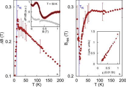 Spectroscopic Study Of Metallic Magnetism In Nb Yfe Y