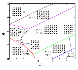 1406 5856 Magnetic Phases In The S 1 Shastry Sutherland Model With