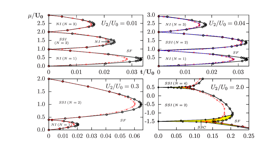 1507 07249 Magnetic Phase Transitions Of Spin 1 Ultracold Bosons In A