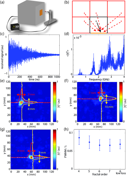 Exploiting Spatiotemporal Degrees Of Freedom For Far Field