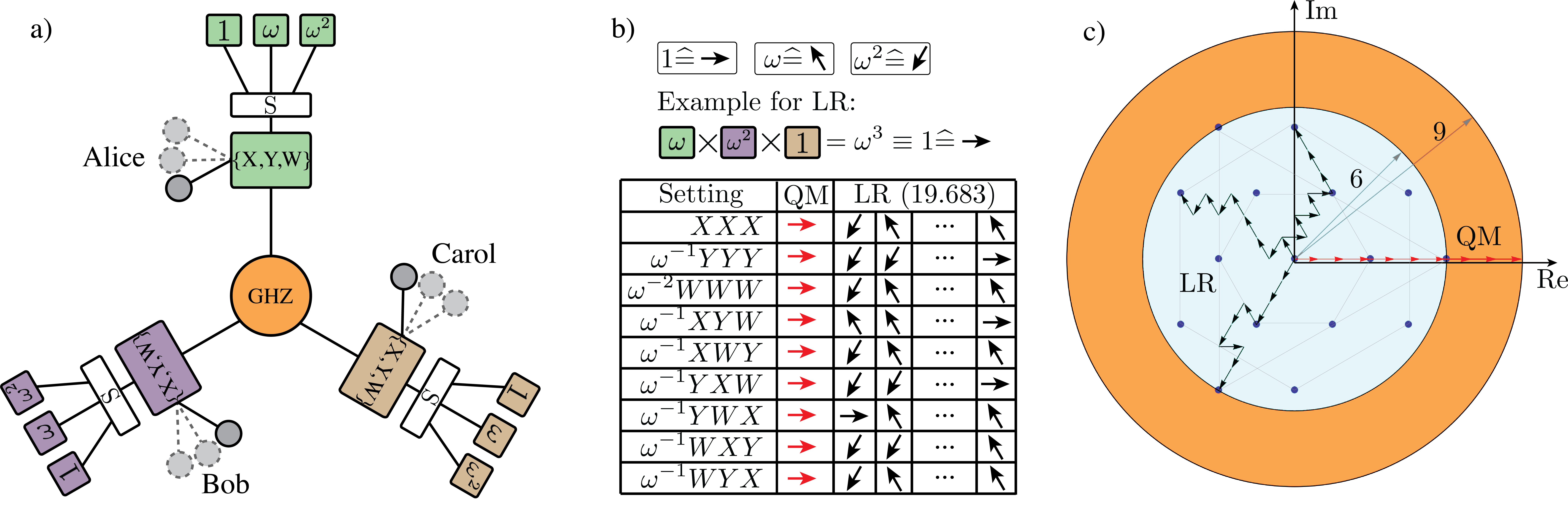 Experimental Ghz Entanglement Beyond Qubits