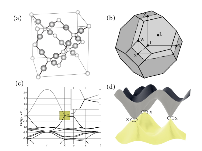 1810 08186 Topological Semimetals From First Principles