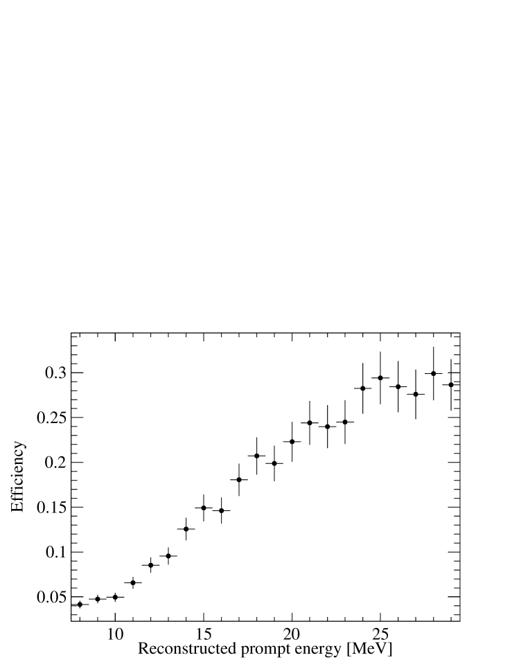 Measurement Of Neutrino Oxygen Neutral Current Quasi