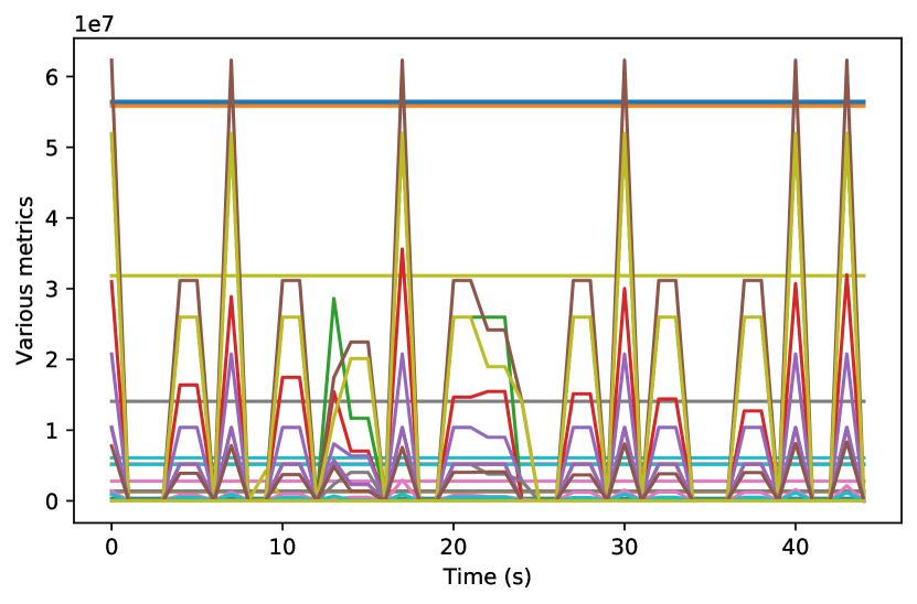 Counterfactual Explanations For Machine Learning On