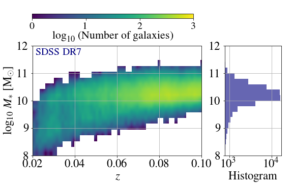 2010 01186 The Dependence Of The Galaxy Stellar To Halo Mass Relation