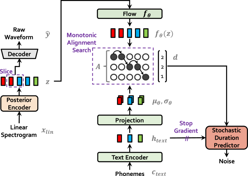 Conditional Variational Autoencoder With Adversarial