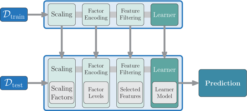 Hyperparameter Optimization Foundations Algorithms Best