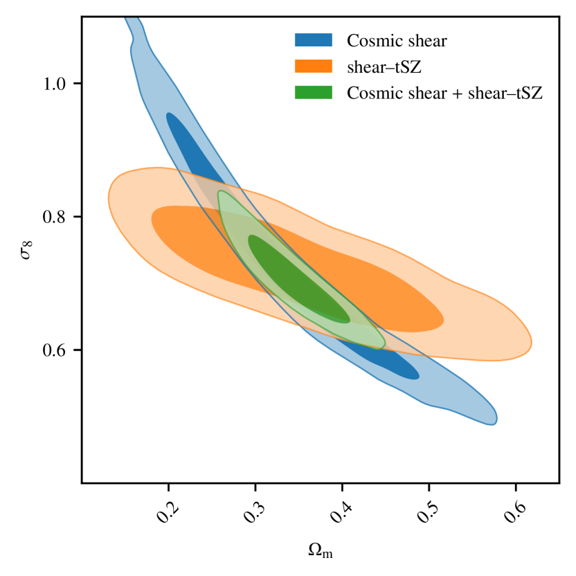 Joint Constraints On Cosmology And The Impact Of Baryon