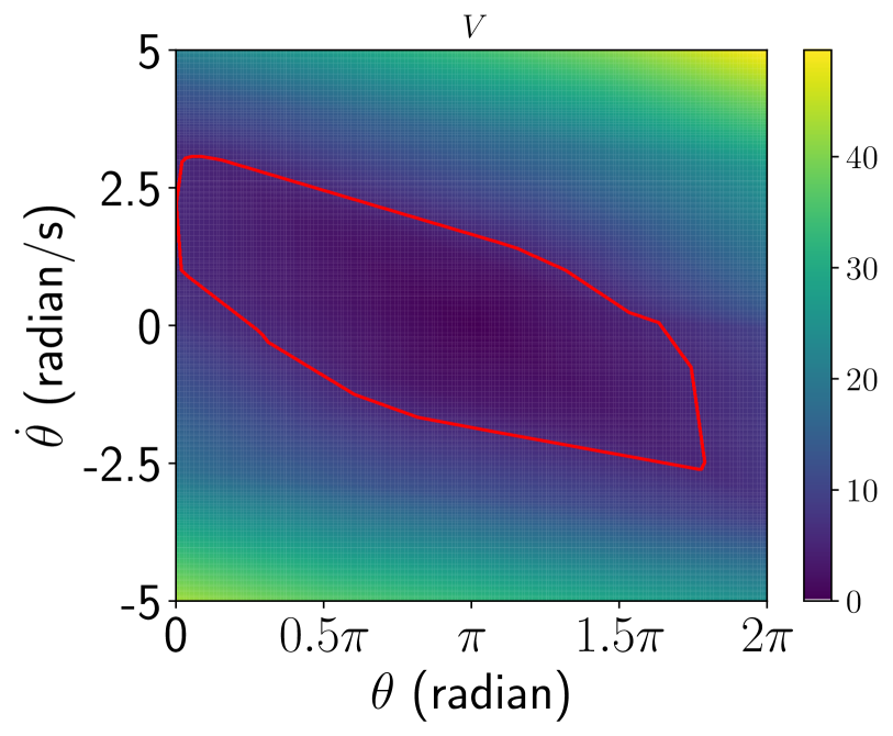 Lyapunov Stable Neural Network Control