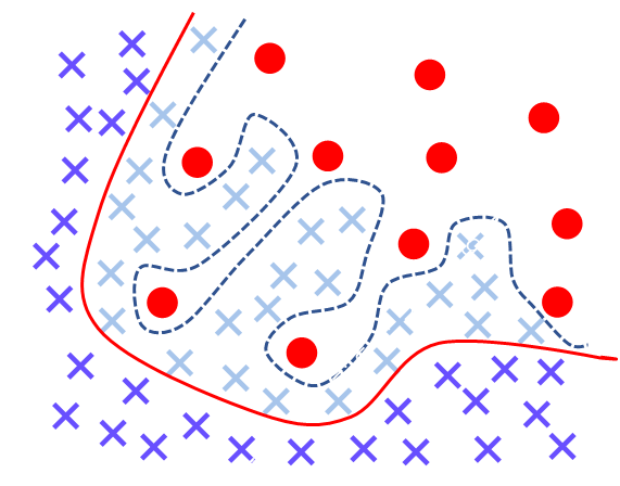 2110 02444 Influence Balanced Loss For Imbalanced Visual Classification