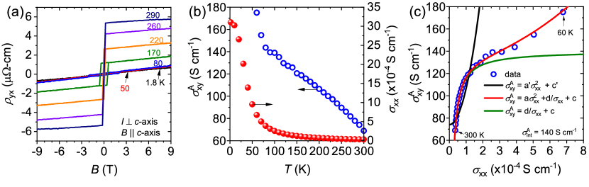 2203 17246 Origin Of Spin Reorientation And Intrinsic Anomalous Hall