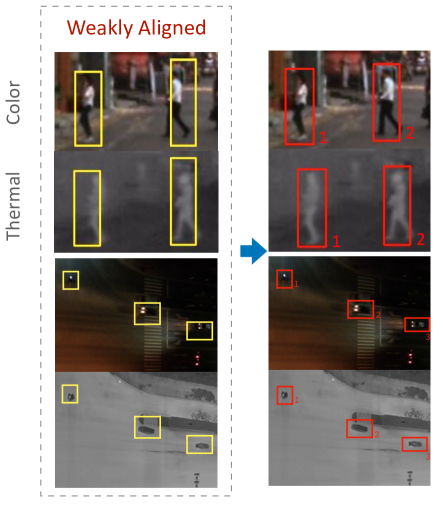 2204 09848 Weakly Aligned Feature Fusion For Multi Modal Object Detection