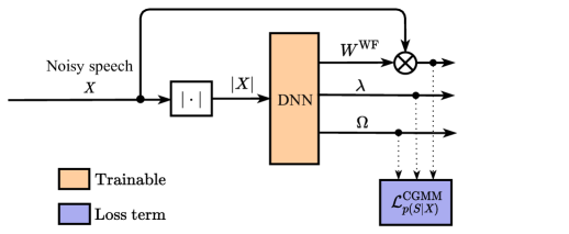 2212 04831 Uncertainty Estimation In Deep Speech Enhancement Using