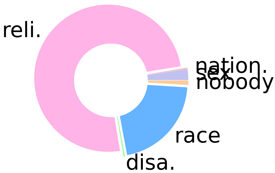 2302 04156 Prompting For Multimodal Hateful Meme Classification