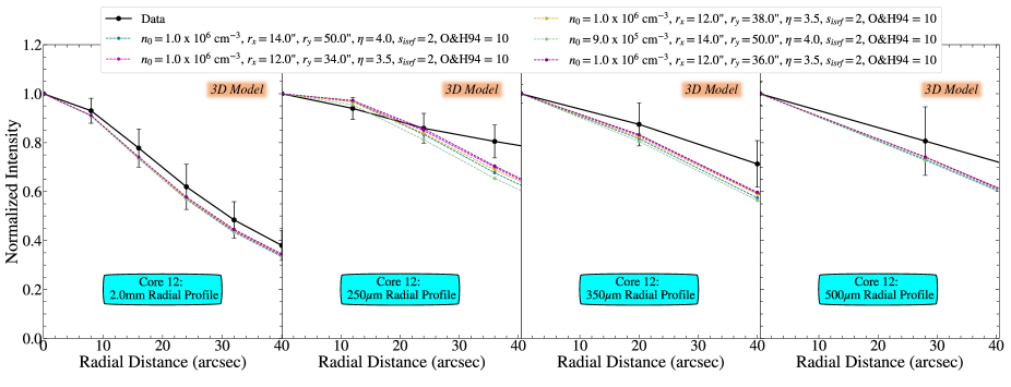 2303 09574 3D Radiative Transfer Modelling And Virial Analysis Of