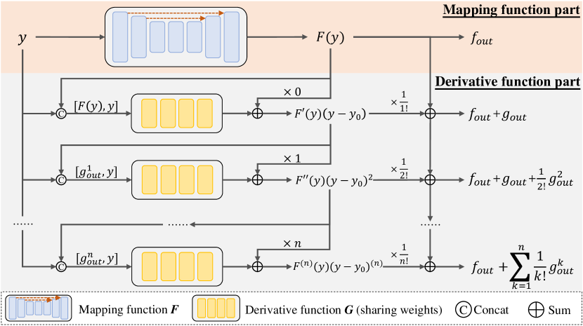 2303 16438 Random Weights Networks Work As Loss Prior Constraint For