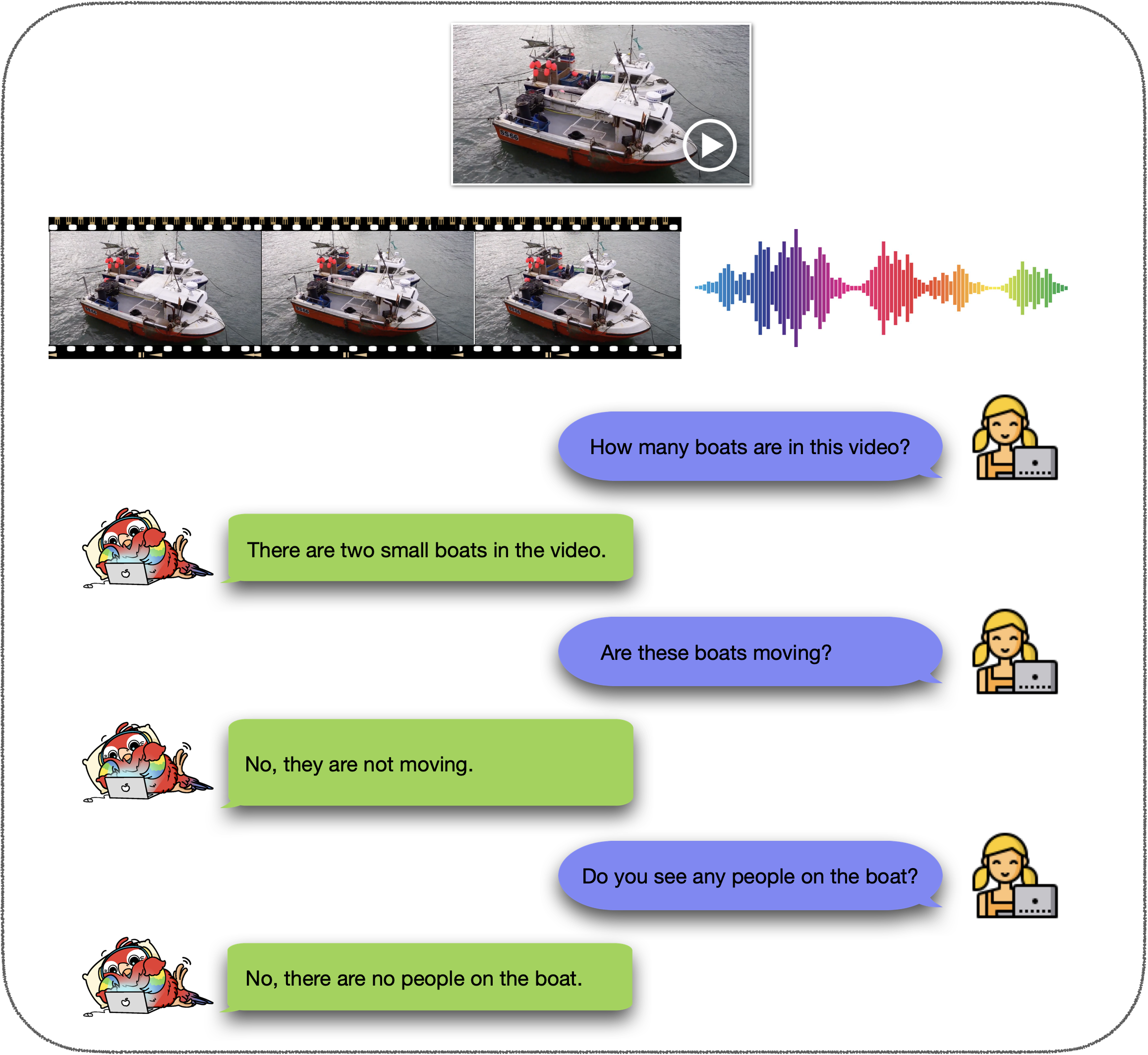 Macaw Llm Multi Modal Language Modeling With Image Audio