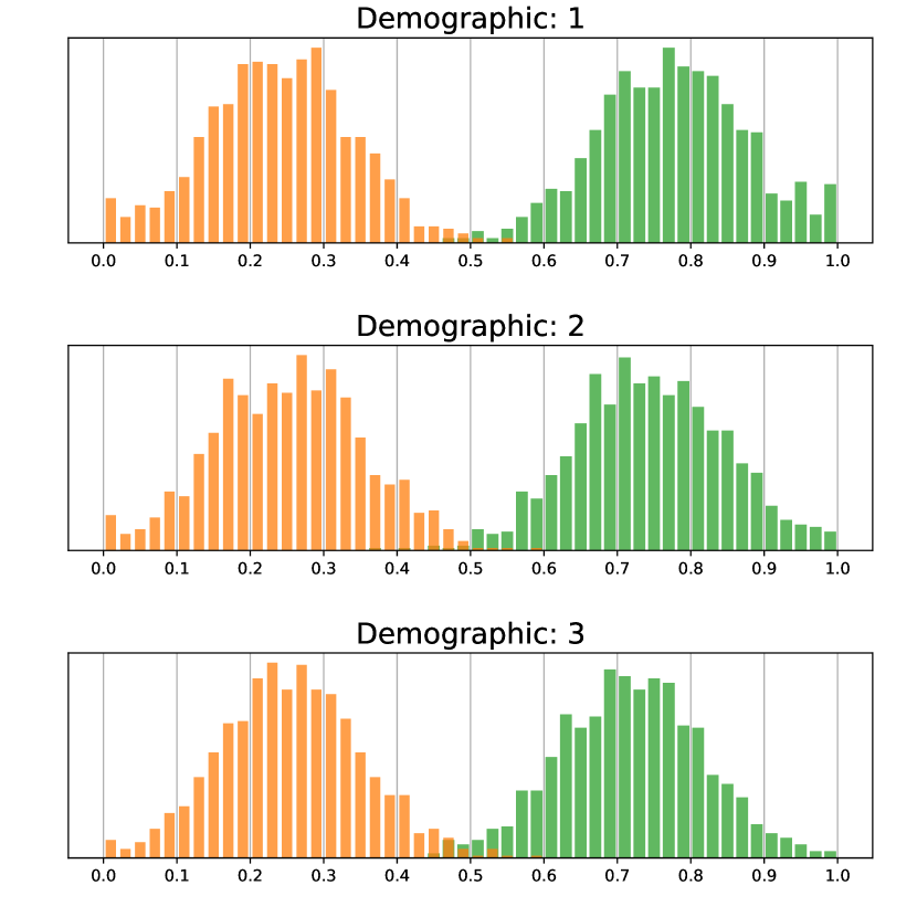 2306 10919 Fairness Index Measures To Evaluate Bias In Biometric