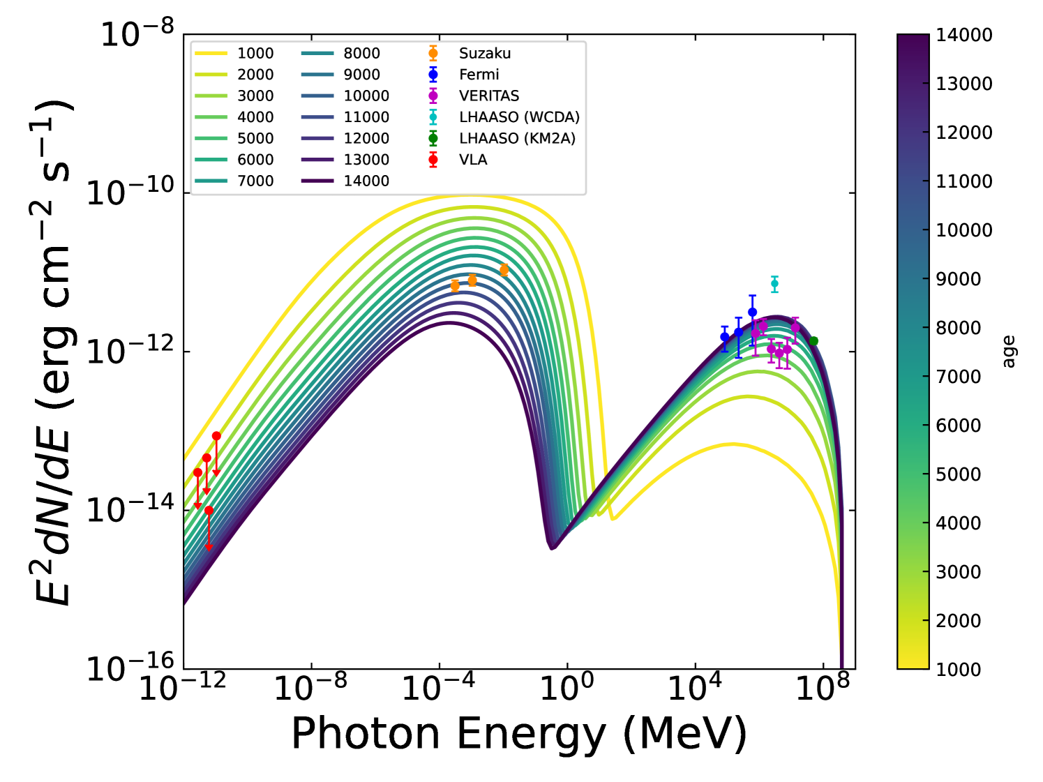 2403 06109 Possible GeV Gamma Ray Emission From The Pulsar Wind