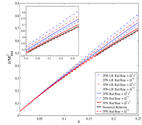 [0704.3550] Final Spin Of A Coalescing Black-hole Binary: An Effective 