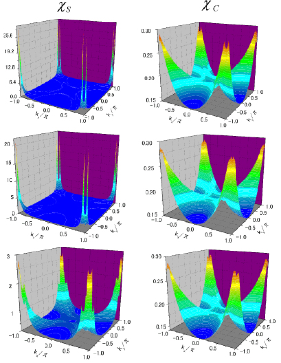 [0706.3270] Theory of Fulde-Ferrell-Larkin-Ovchinnikov state of ...