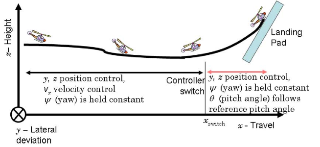 Refer to caption
