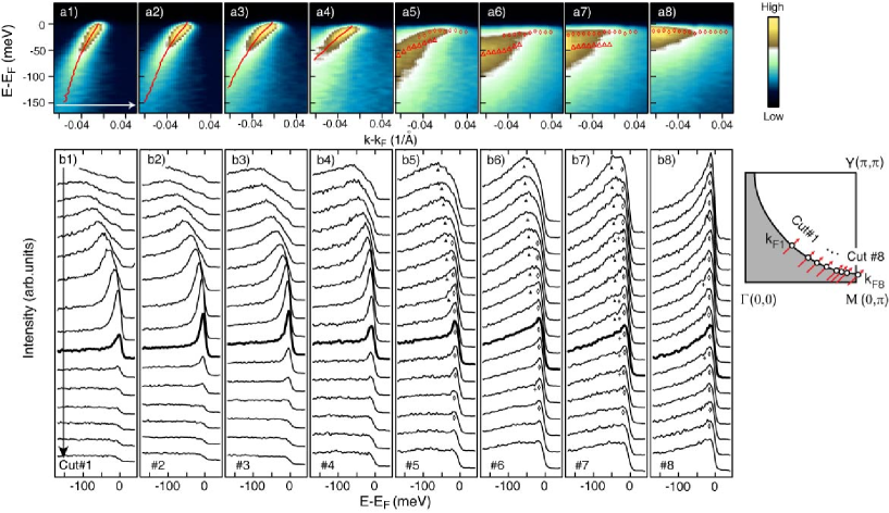 ca  0801.2212] Superconducting coherence peak in the electronic