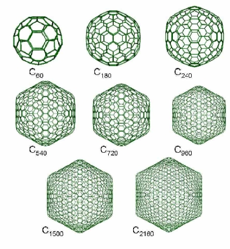 [0801.4433] Static dielectric response of icosahedral fullerenes from ...