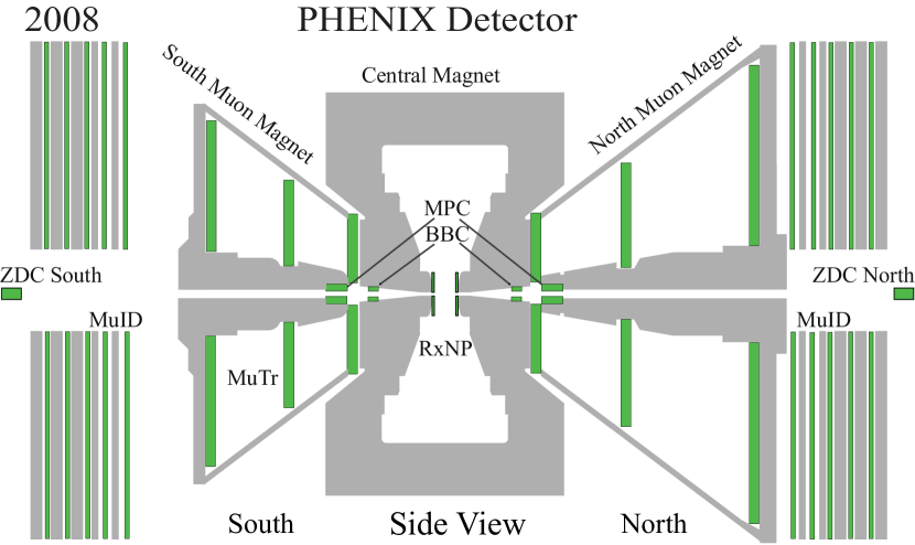 PHENIX SPECTRA SOLID