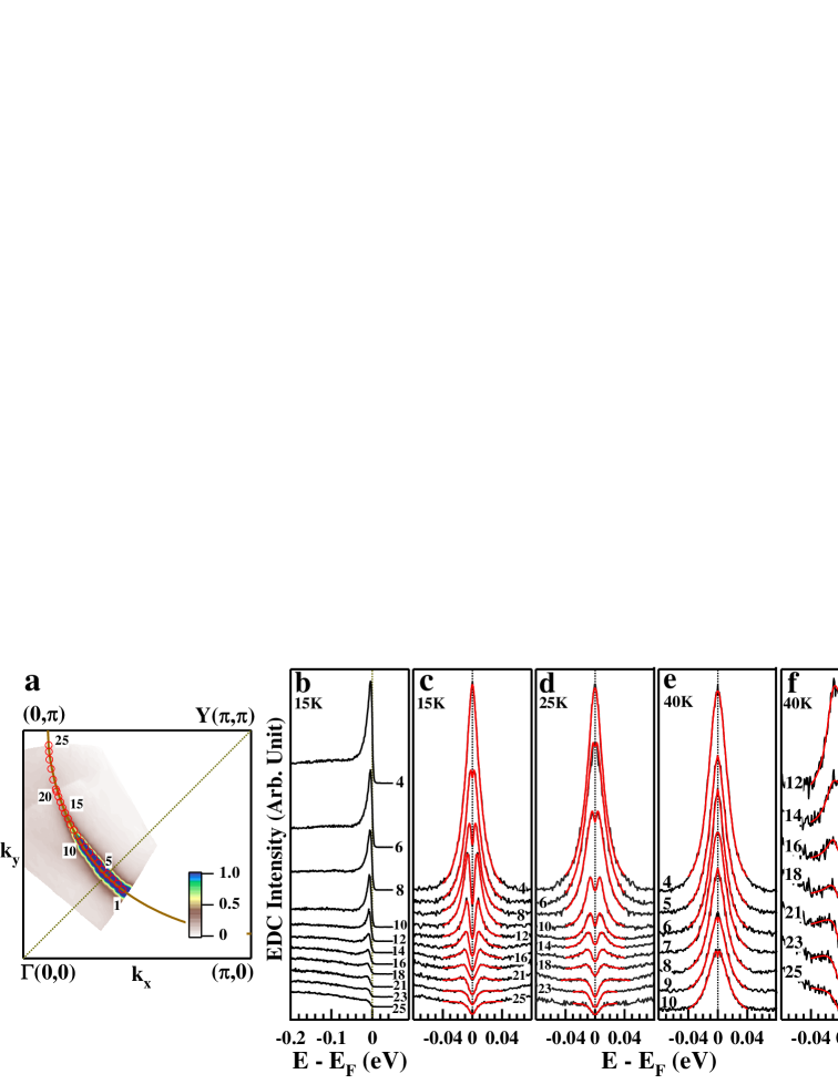 [0808 0806] Monotonic D Wave Superconducting Gap In Optimally Doped Bi2sr1 6la0 4cuo6