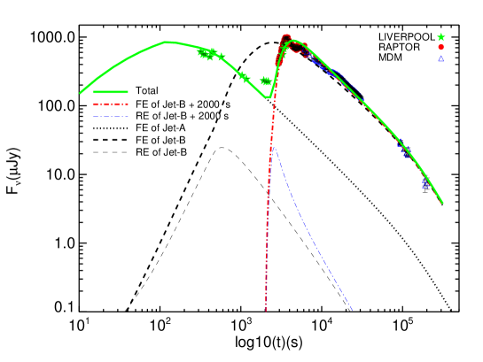 Refer to caption