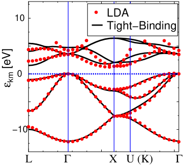 [0808.2110] Quadrupole Susceptibility and Elastic Softening due to a ...