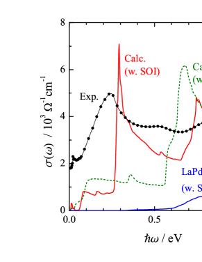 Refer to caption