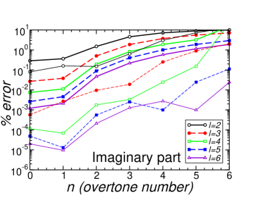 0905.2975] Quasinormal modes of black holes and black branes