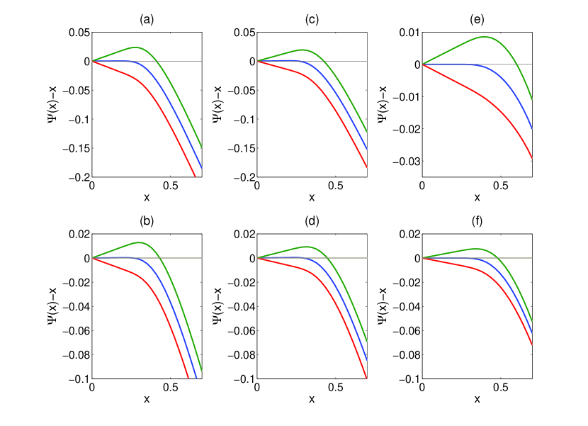 [0907.3574] Message Passing Algorithms for Compressed Sensing