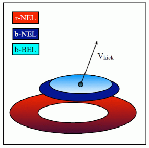 [0909.0516] Emission Lines As A Tool In Search For Supermassive Black ...