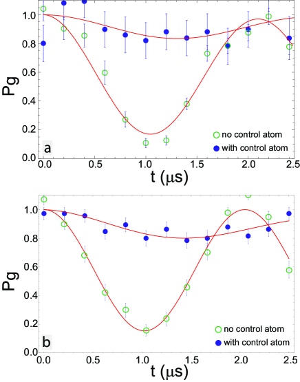 0909.4777] Quantum information with Rydberg atoms