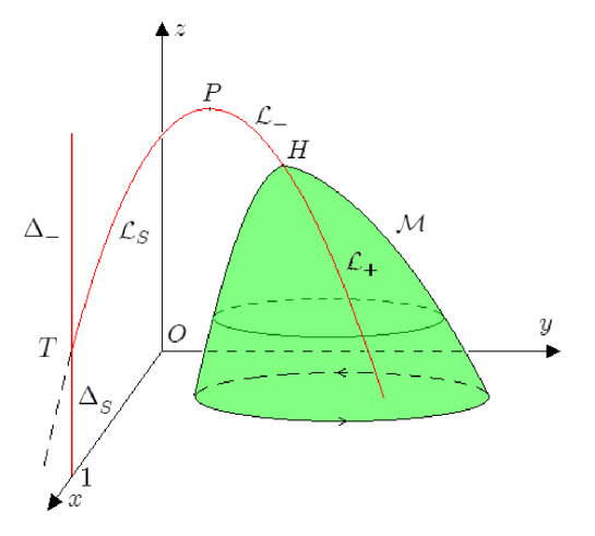 Refer to caption