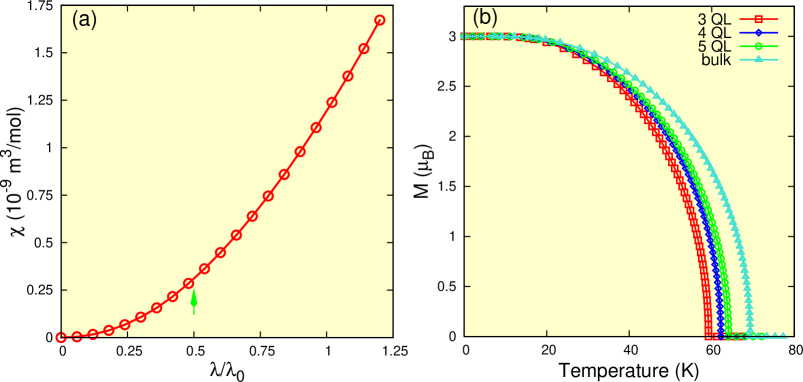 [1002.0946] Quantized Anomalous Hall Effect In Magnetic Topological ...