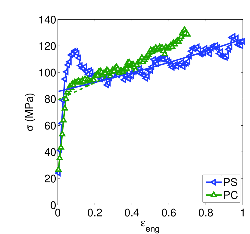 [1002.2065] Molecular Dynamics Simulations Of Glassy Polymers