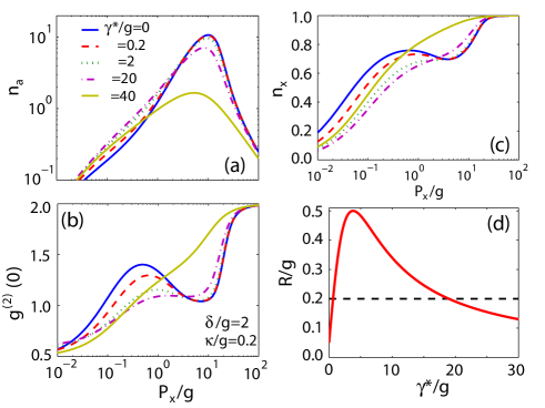 [1002.3753] Controlling the dynamics of a coupled atomcavity system by