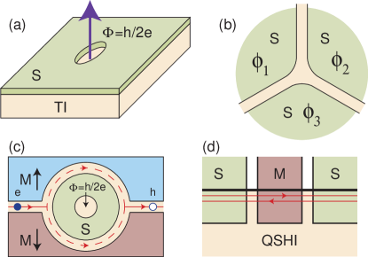 1002.3895] Topological Insulators