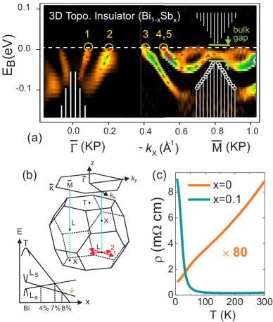 1002.3895] Topological Insulators