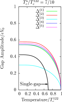 1004.0044] Ambegaokar-Baratoff relations of Josephson