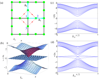 [1004.5172] Topological Insulators On The Lieb And Perovskite Lattices