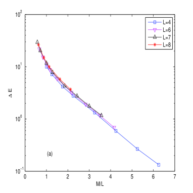[1007.3679] Interface Energy in the EdwardsAnderson model