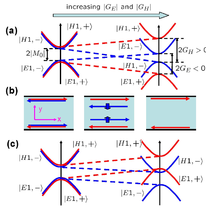 Topological Insulators and　洋書 25279471.jpg