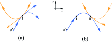 [1010.3618] Photocurrent In A Visible-light Graphene Photodiode